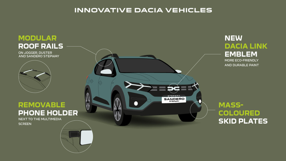 NUOVA DACIA SANDERO. L'INNOVAZIONE FIRMATA DACIA.